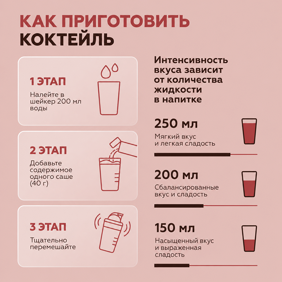 Изолят Вишня 15 саше